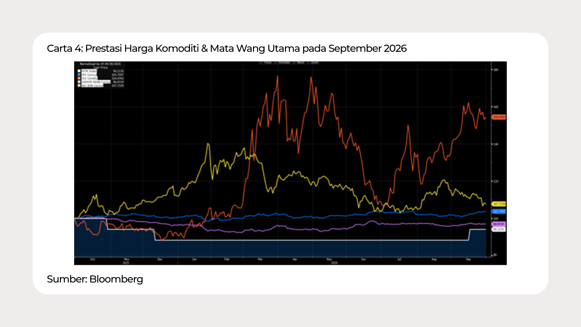 Graph Ria_September 2026_Chart 4 - BM